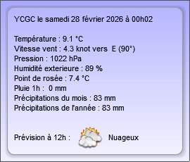 Report météo