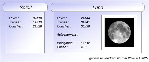 Éphéméride