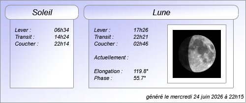 Éphéméride