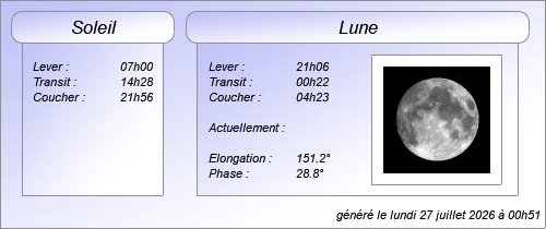Éphéméride