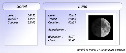 Éphéméride