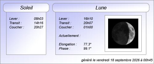 Éphéméride