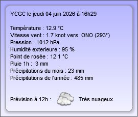 Report météo