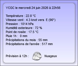 Report météo