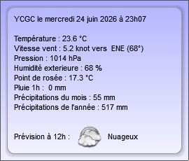 Report météo