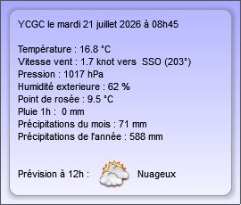 Report météo