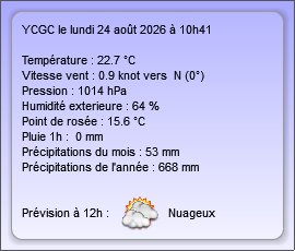 Report météo