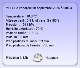 Report météo